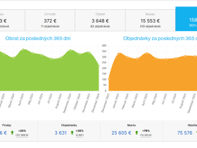 3 silné a zdravé e-shopy Shoptet, odbor zdravie